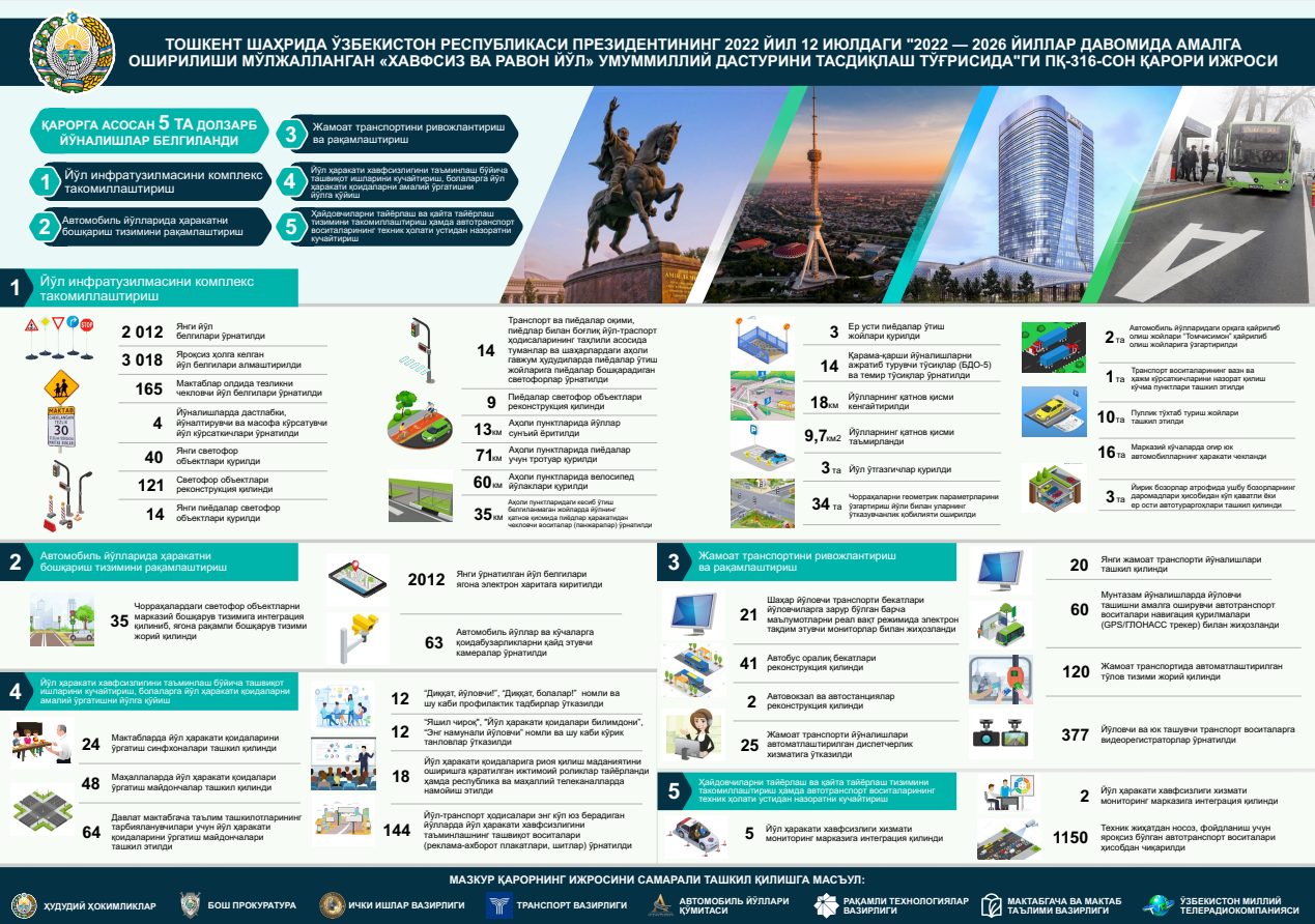 Стратегия развития Узбекистана 2022-2026. Стратегия 2022-2026.